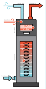 how heat pumps work