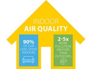 causes-of-poor-indoor-air-quality-daytona